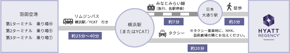 横浜駅まで〈横浜駅改札口前、またはYCAT（横浜シティ・エア・ターミナル）〉