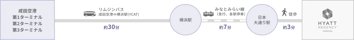 横浜駅まで〈YCAT（横浜シティ・エア・ターミナル）〉