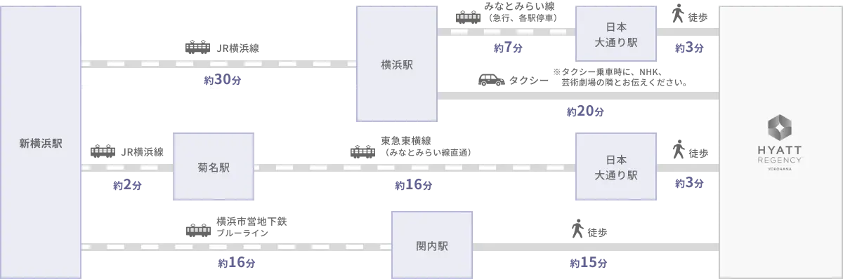 中部方面・関西方面から