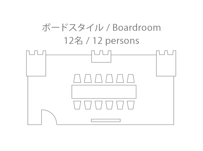 ボードスタイル