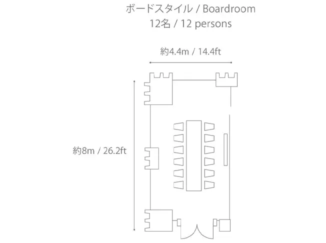 ボードスタイル