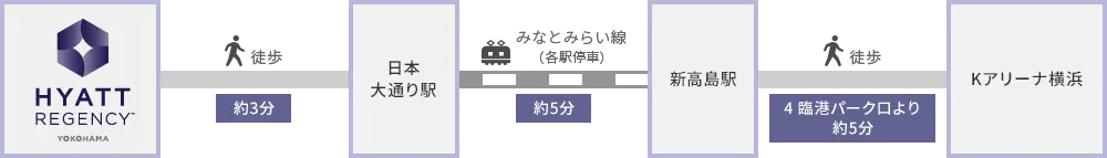 ホテルからＫアリーナ横浜