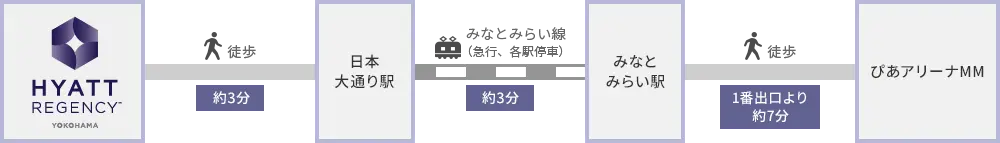 ホテルからぴあアリーナMM