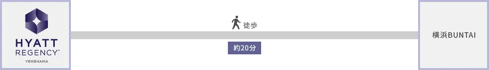 ホテルから横浜BUNTAI