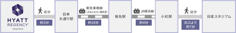 ホテルから日産スタジアム